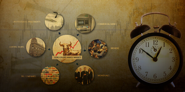Retail forex trading history