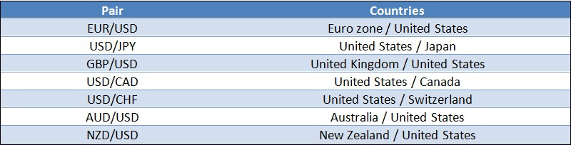 Forex pairs by volume