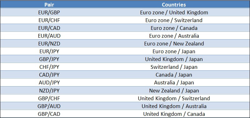 Major currency pairs forex quotes