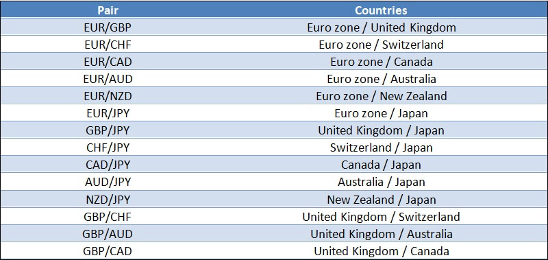 forex major currency pairs