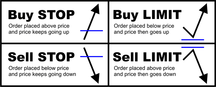 stop loss limit forex